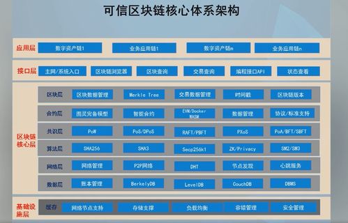 高級(jí)研修改機(jī)班 軟件與信息服務(wù)篇 區(qū)塊鏈技術(shù)與產(chǎn)業(yè)創(chuàng)新驅(qū)動(dòng)的應(yīng)用軟件服務(wù)變革