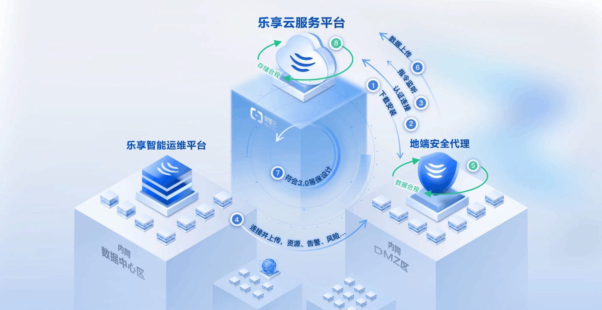 還在為IT運(yùn)維頭疼?銳捷樂(lè)享云訂閱,讓IT運(yùn)維更簡(jiǎn)單 基礎(chǔ)軟件服務(wù)